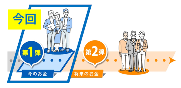 今回：第1弾「今のお金」、第2弾「将来のお金」