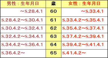 厚生年金支給開始年齢