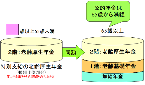 公的年金概略図