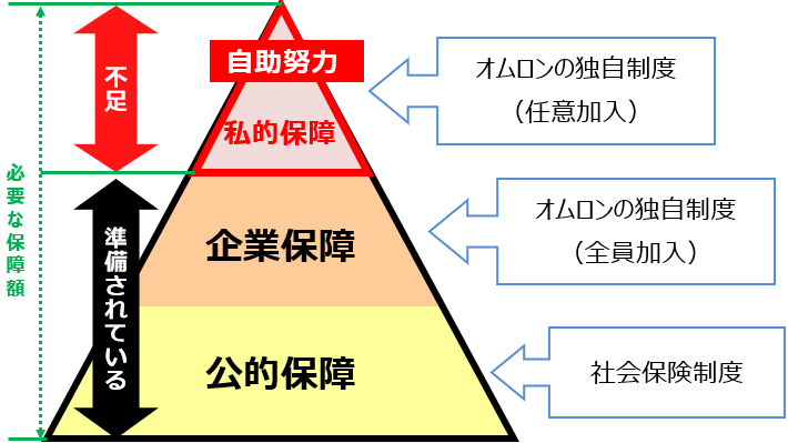 制度の基礎
